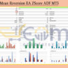 Statistical Mean Reversion EA ZScore ADF MT5 Backtests