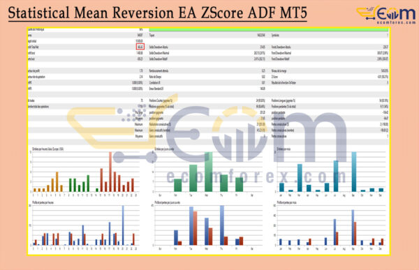 Statistical Mean Reversion EA ZScore ADF MT5 Backtests