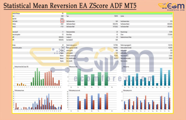 Statistical Mean Reversion EA ZScore ADF MT5 Backtests Result