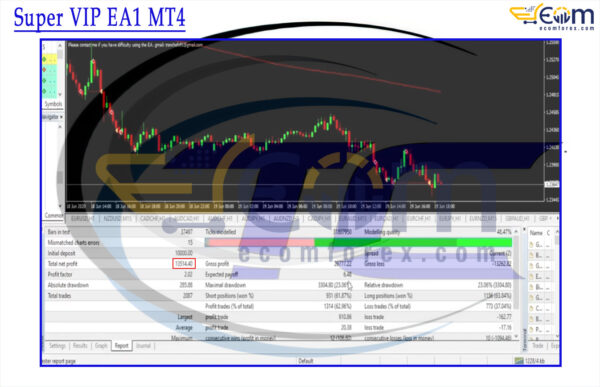 Super VIP EA1 MT4 Backtest