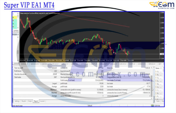 Super VIP EA1 MT4 Backtests