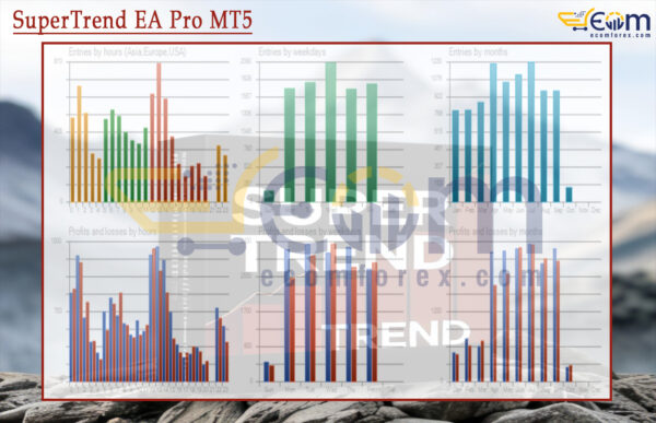 SuperTrend EA Pro MT5 Backtest