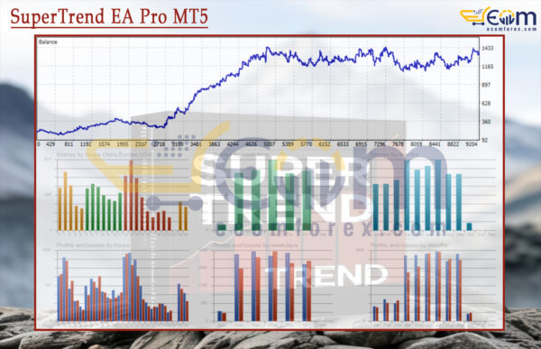 SuperTrend EA Pro MT5 Backtests