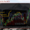 SuperTrend EA Pro MT5 Review