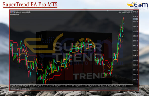 SuperTrend EA Pro MT5 Review