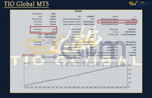 TIO Global MT5 Backtest