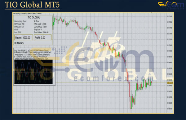 TIO Global MT5 Review