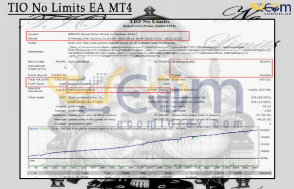 TIO No Limits EA MT4 Backtests