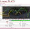 Tank with money EA MT4 Backtest