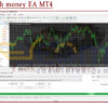 Tank with money EA MT4 Setting