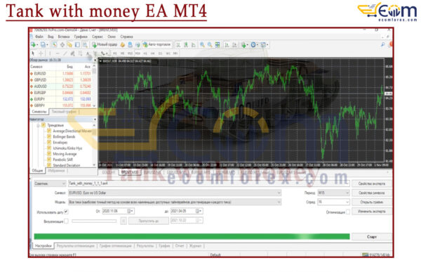 Tank with money EA MT4 Setting