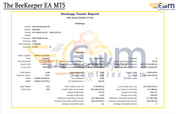 The BeeKeeper EA MT5 Backtests