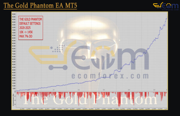 The Gold Phantom EA MT5 Backtest