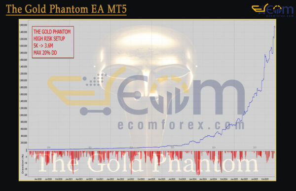 The Gold Phantom EA MT5 Backtests Result