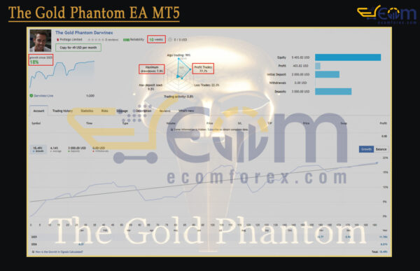 The Gold Phantom EA MT5 Live Signal