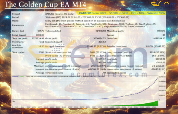 The Golden Cup EA MT4 Backtest