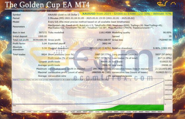 The Golden Cup EA MT4 Backtests