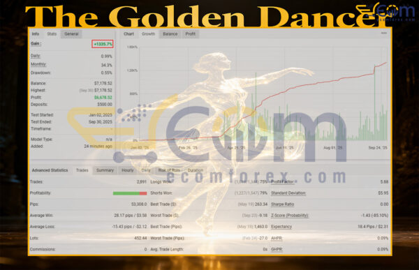 The Golden Dancer MT4 Live Result MyfxBook