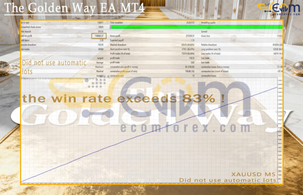 The Golden Way EA MT4 Backtest