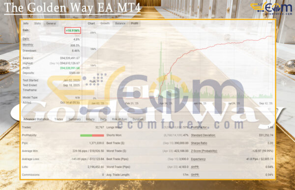 The Golden Way EA MT4 Live Result MyfxBook