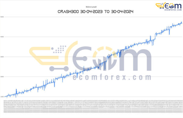 The Silver Bullet Crash 300 MT5 Backtest