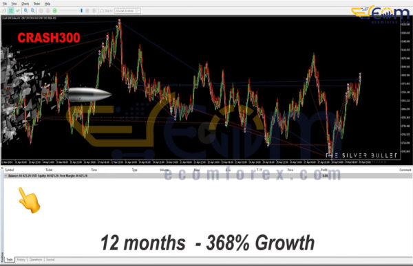 The Silver Bullet Crash 300 MT5 Review