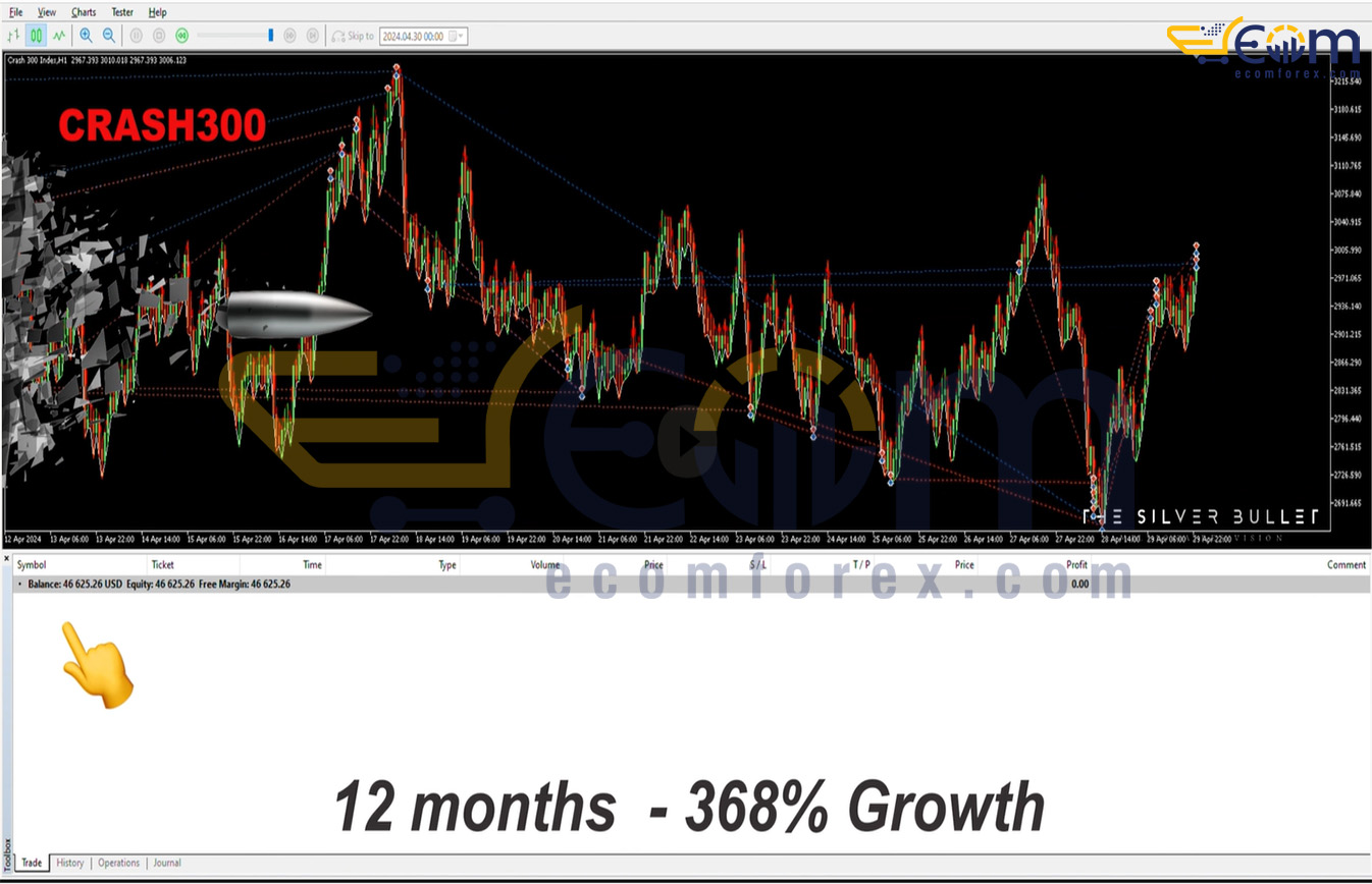 The Silver Bullet Crash 300 MT5 Review