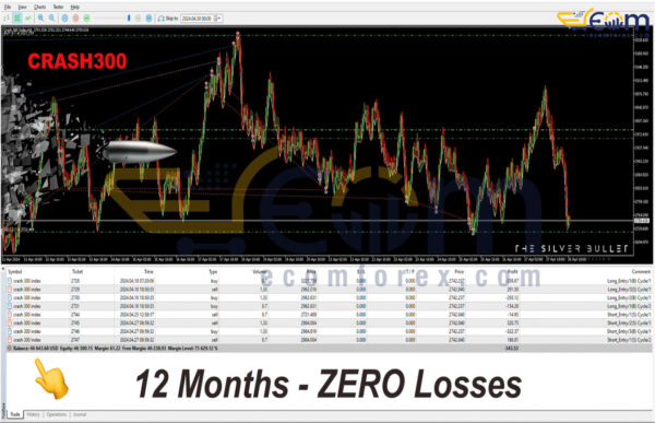 The Silver Bullet Crash 300 MT5 Reviews