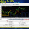 The green billow EA MT4 Backtest