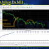 The green billow EA MT4 Backtests