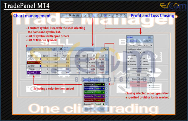 TradePanel MT4 EA Reviews
