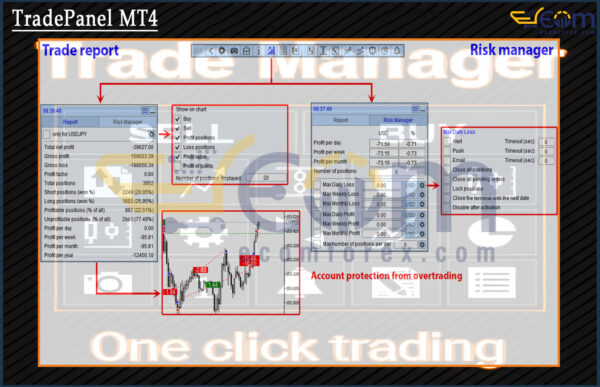 TradePanel MT4 Review