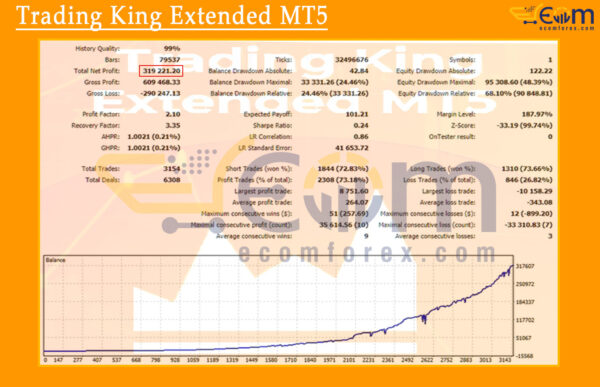 Trading King Extended MT5 Backtest