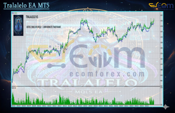 Tralalelo EA MT5 Backtest