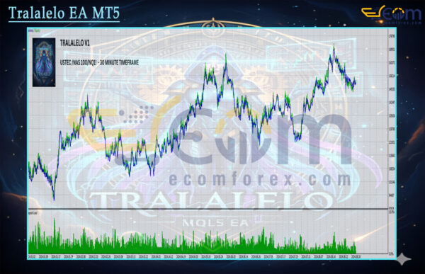 Tralalelo EA MT5 Backtests