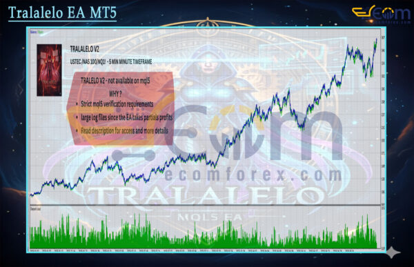 Tralalelo EA MT5 Backtests Result