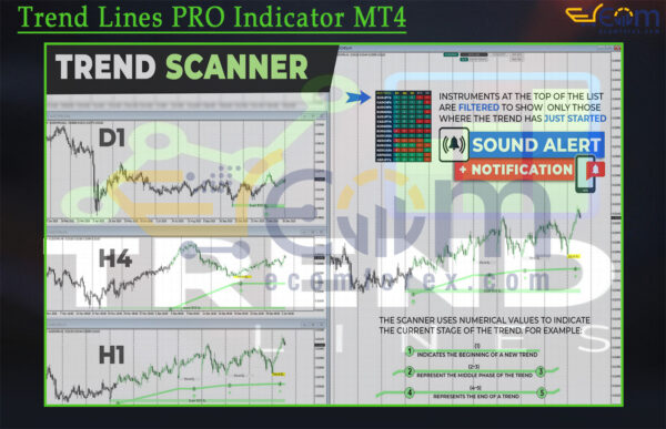Trend Lines PRO Indicator MT4 Reviews
