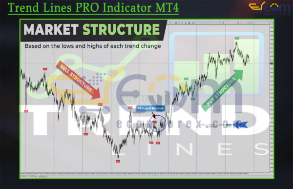 Trend Lines PRO Indicator Reviews