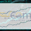 TrendReaper EA MT5 Backtest