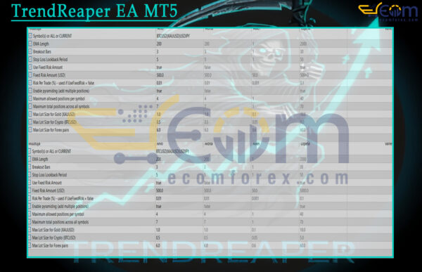 TrendReaper EA MT5 Setting