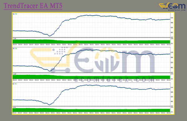 TrendTracer EA MT5 Backtest