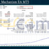 Trending Mechanism EA MT5 Backtests Result
