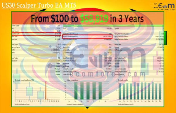 US30 Scalper Turbo EA MT5 Backtests