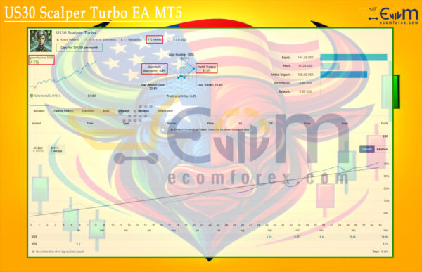US30 Scalper Turbo EA MT5 Live Signal