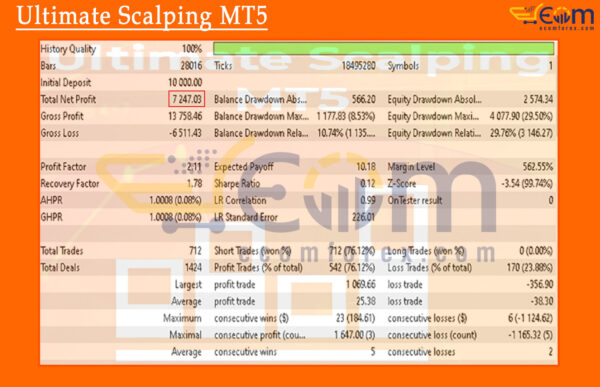 Ultimate Scalping MT5 Backtest