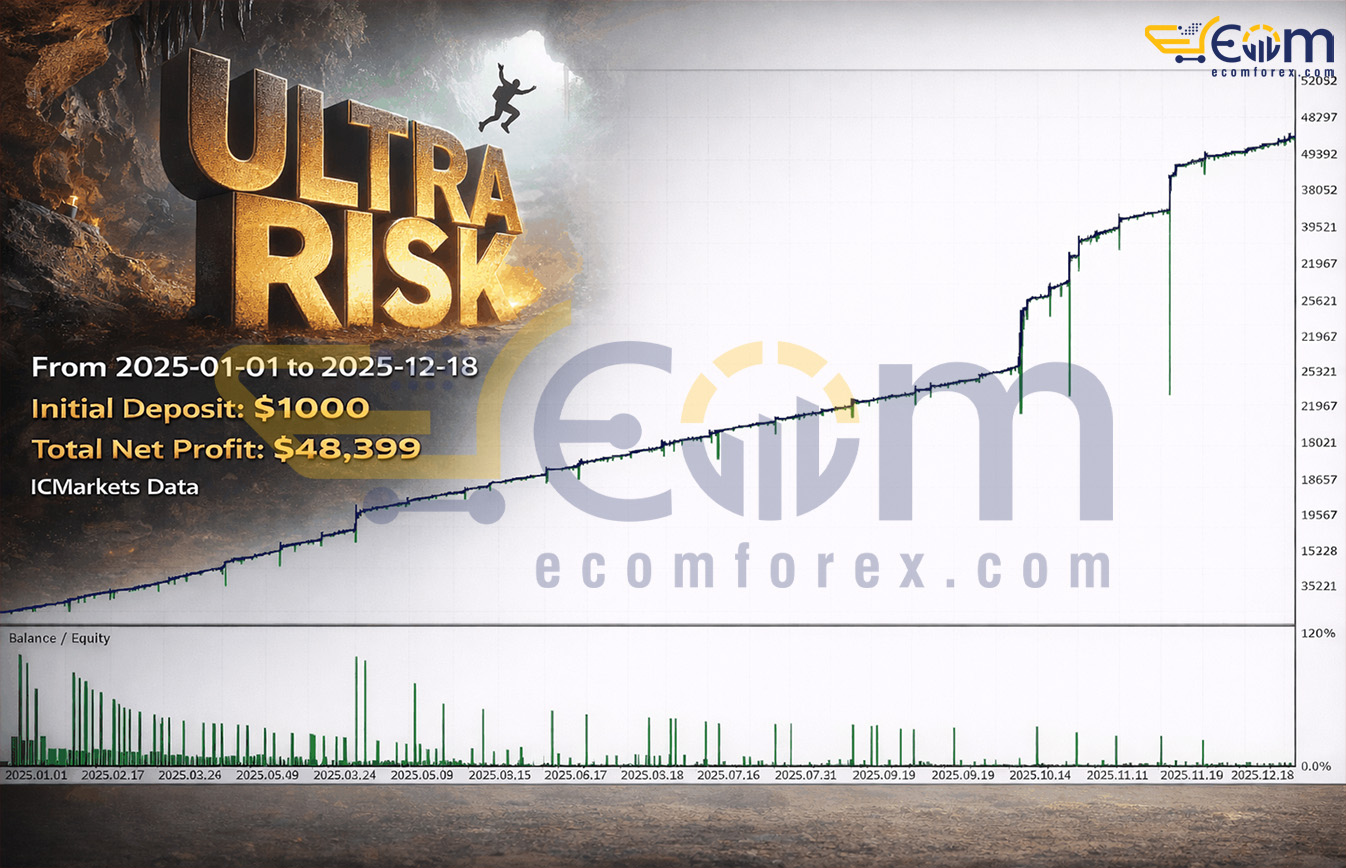 Ultra Risk EA MT5 Backtest