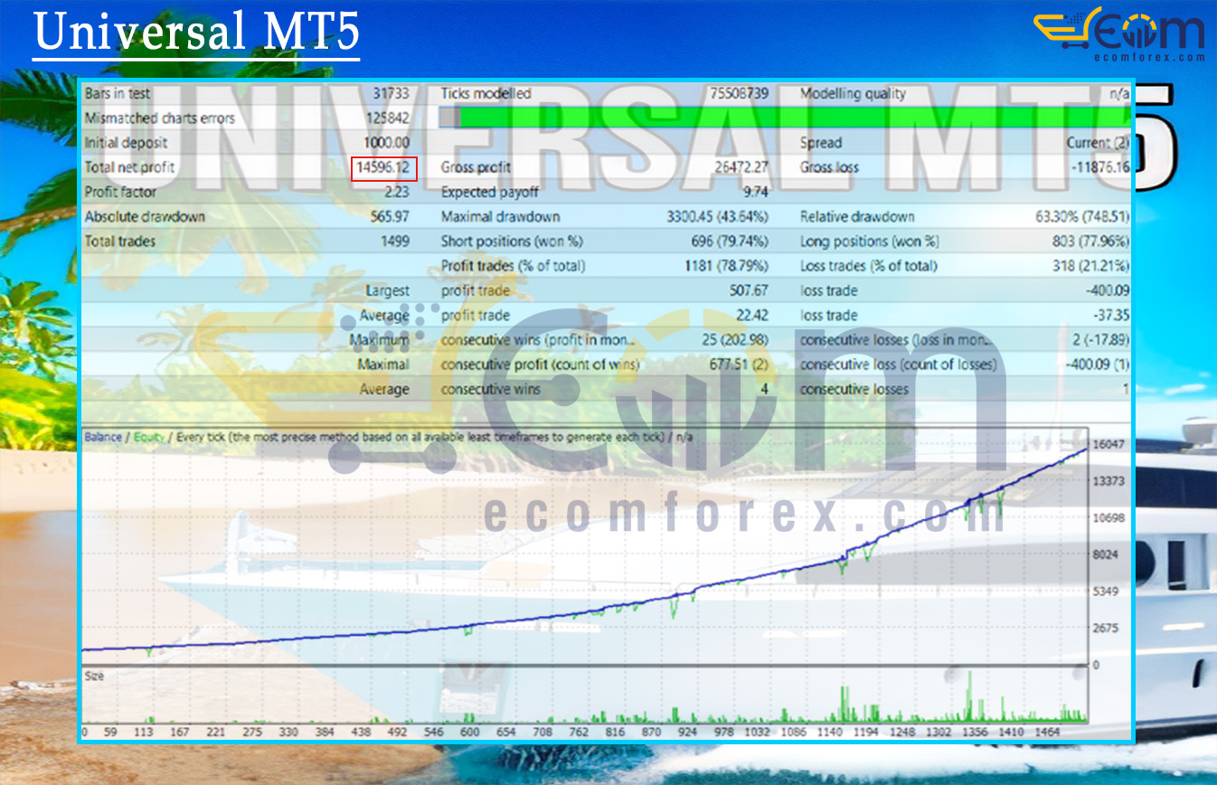 Universal MT5 Backtest