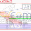 Universal MT5 MACD Backtest