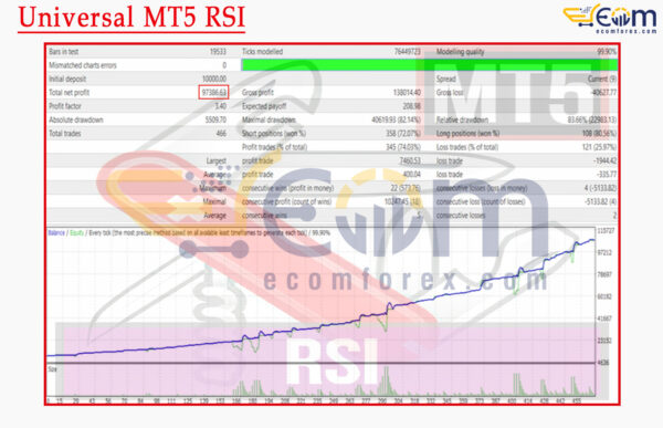 Universal MT5 RSI Backtest