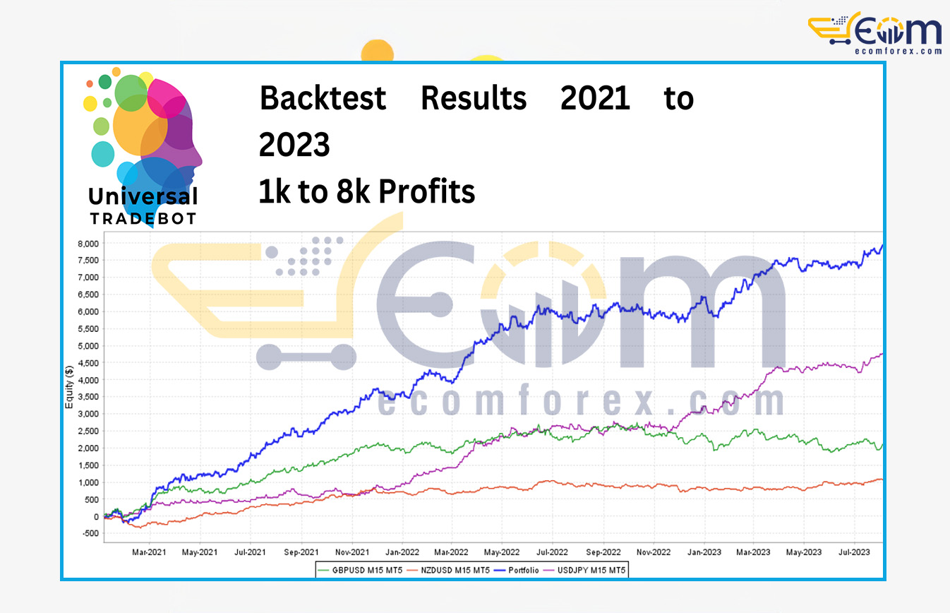 Universal Tradebot MT5 Backtest